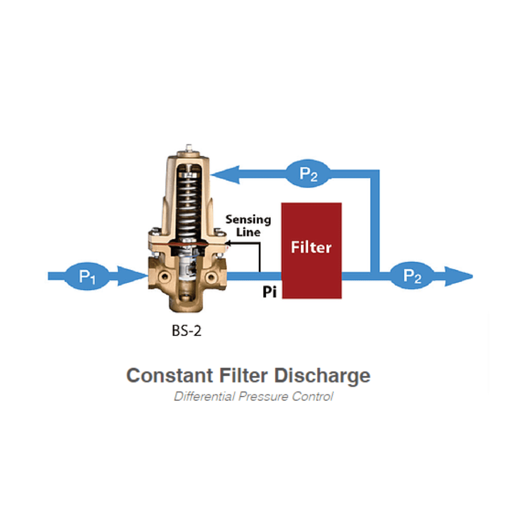 Constant Filter Discharge
